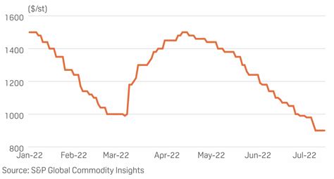 Cement, steel prices are also rising .